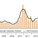 Net employment outlook is calculated by subtracting the percentage of surveyed employers that expect a decrease in employment from the percentage expecting an increase.